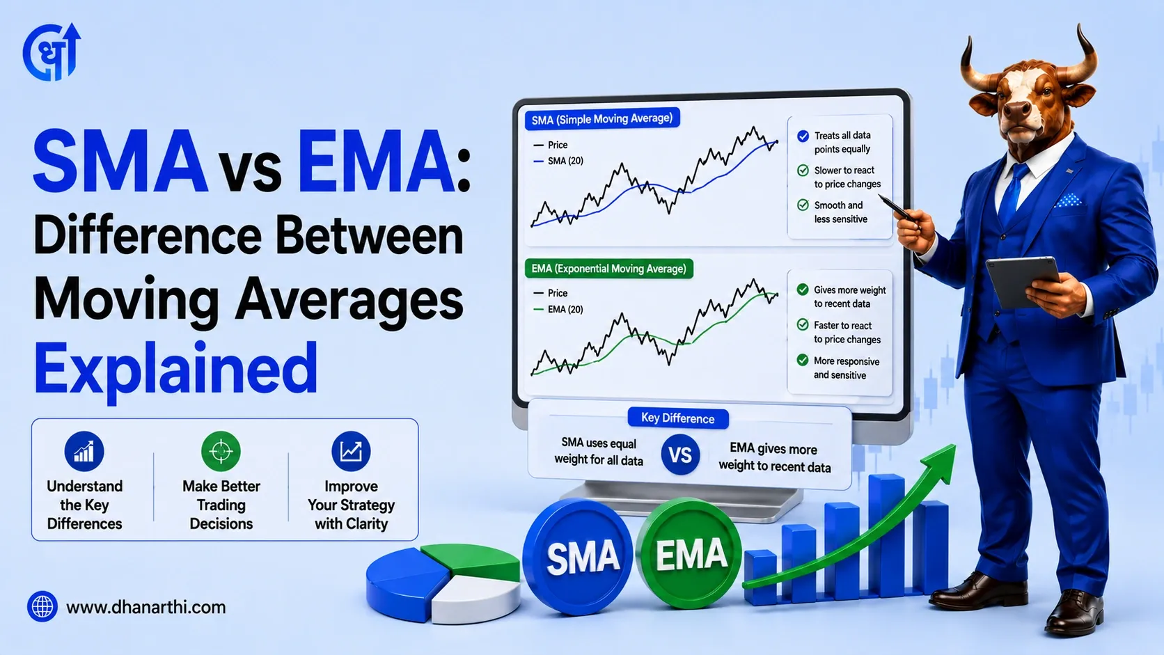SMA vs EMA: Difference Between Moving Averages Explained